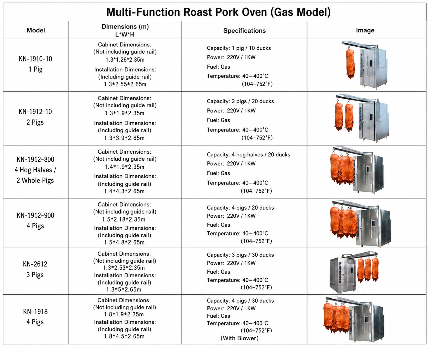 Multi-Function Roast Pork Oven (Gas Model)